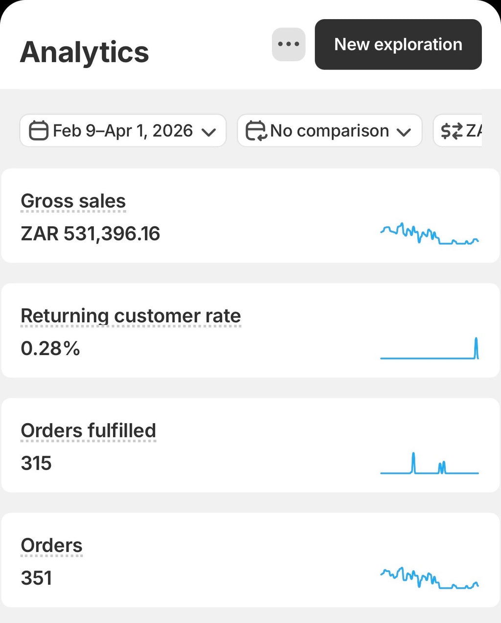 Zero to First Sale — The Complete Shopify Case Study Workshop