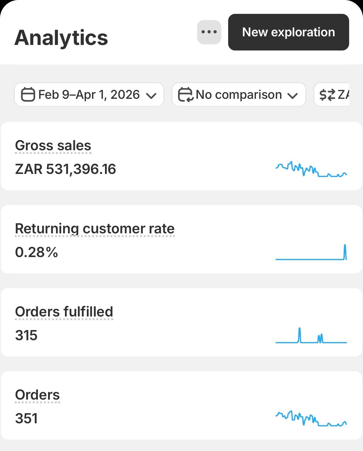 Zero to First Sale — The Complete Shopify Case Study Workshop