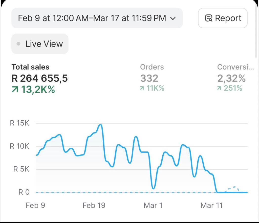Zero to First Sale — The Complete Shopify Case Study Workshop