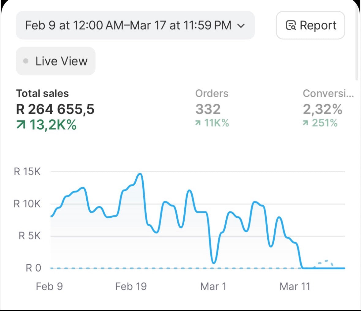 Zero to First Sale — The Complete Shopify Case Study Workshop